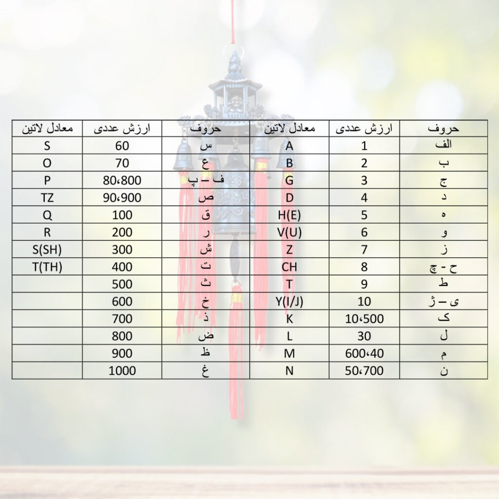 فنگ شویی اعداد کوآ