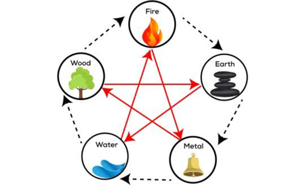 چرخه مخرب عناصر فنگ شویی