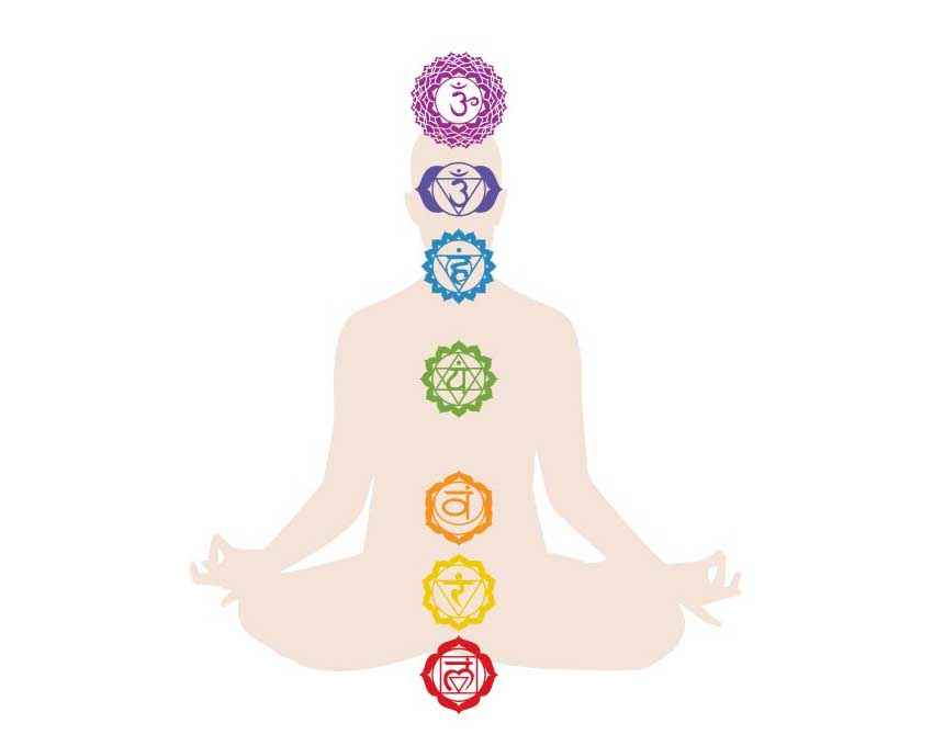 پرکاری چاکرا ششم